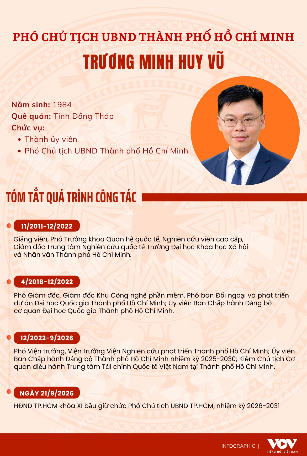 tieu su pho chu tich ubnd tp ho chi minh truong minh huy vu hinh anh 1