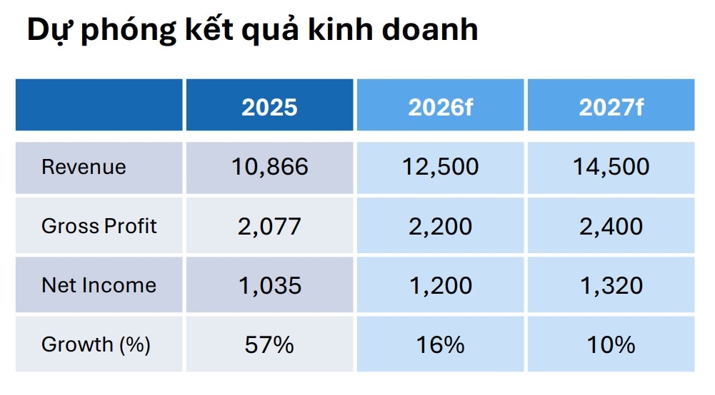 mot so co phieu can quan tam 16 9 co hoi tiem nang voi pvd va dgw hinh anh 1