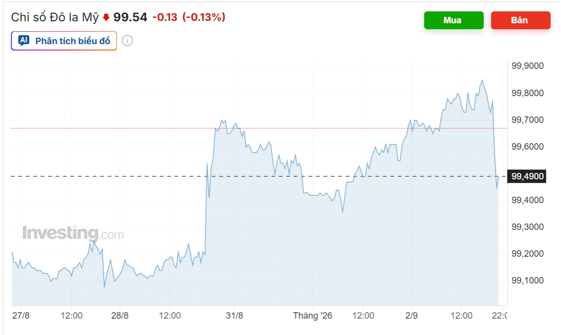 ty gia usd hom nay 3 9 gia ban usd tu do giam con 25.870 dong usd hinh anh 1