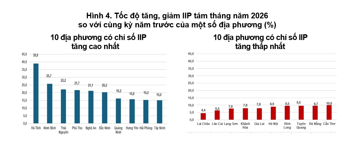 san xuat cong nghiep khoi sac, iip tang cao nhat nhieu nam hinh anh 1