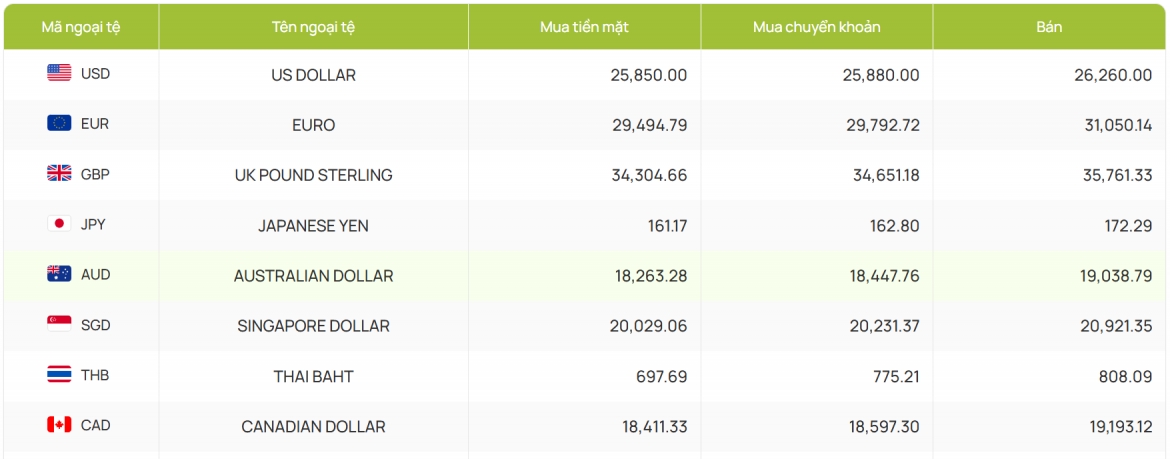 ty gia usd hom nay 4 9 gia ban usd tang len 26.362 dong usd hinh anh 2