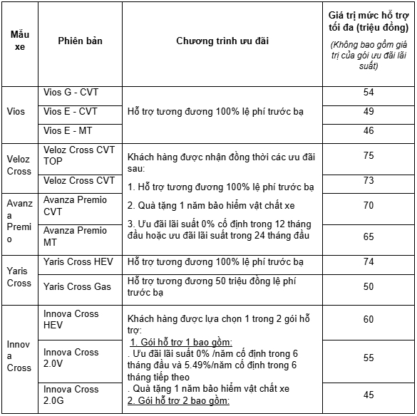 toyota ban ra gan 5.000 xe tai viet nam trong thang 8 2026 hinh anh 2