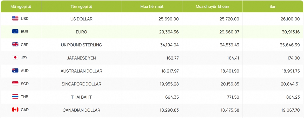 ty gia usd hom nay 11 9 gia ban usd nang len moc 26.180 dong usd hinh anh 2