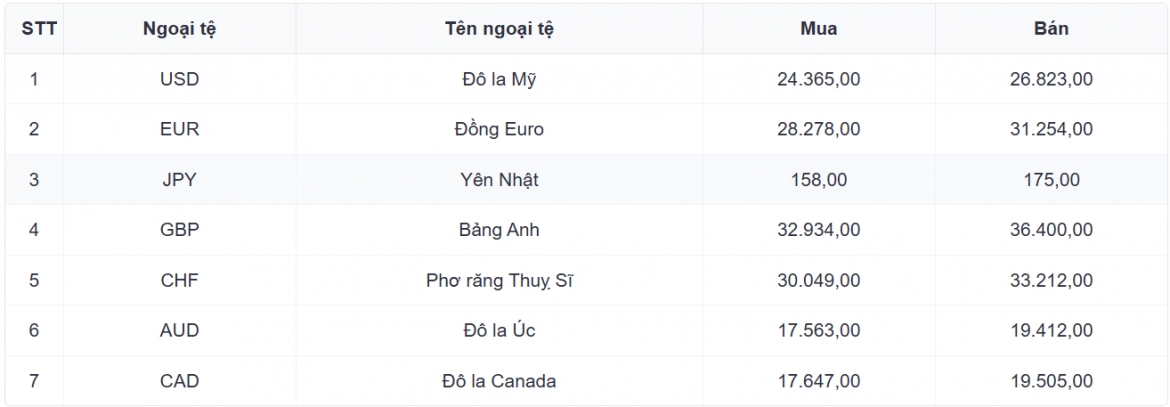 ty gia usd hom nay 11 9 gia ban usd nang len moc 26.180 dong usd hinh anh 1