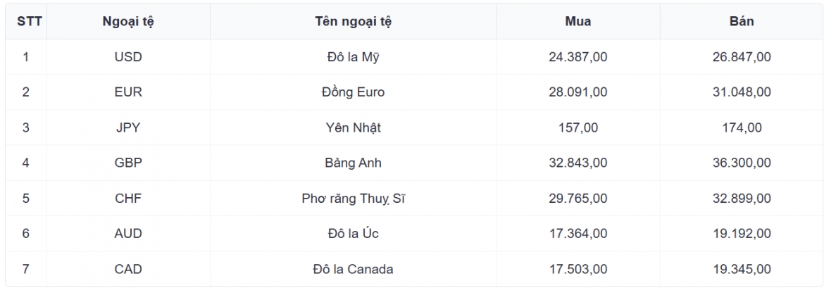 ty gia usd hom nay 17 9 gia ban usd cham moc 26.264 dong usd hinh anh 1