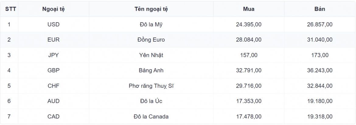 ty gia usd hom nay 18 9 gia ban usd tu do tang len 25.880 dong usd hinh anh 3
