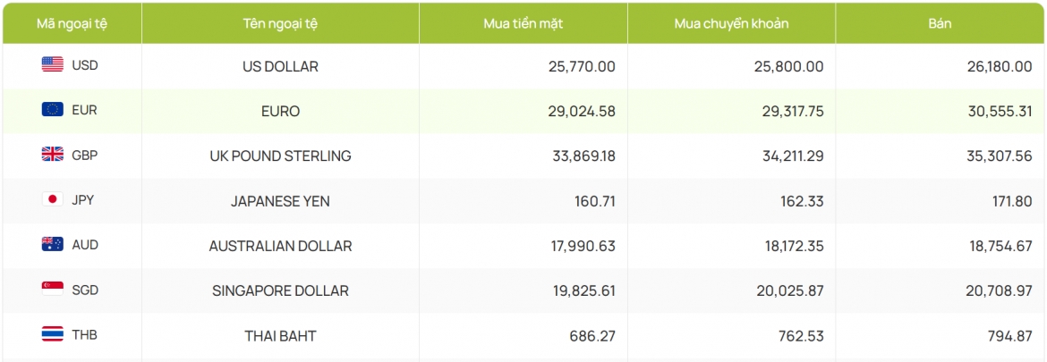 ty gia usd hom nay 18 9 gia ban usd tu do tang len 25.880 dong usd hinh anh 4