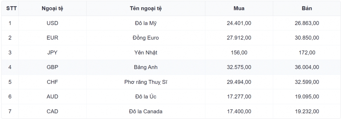 ty gia usd hom nay 21 9 gia ban usd giam con 26.275 dong usd hinh anh 1