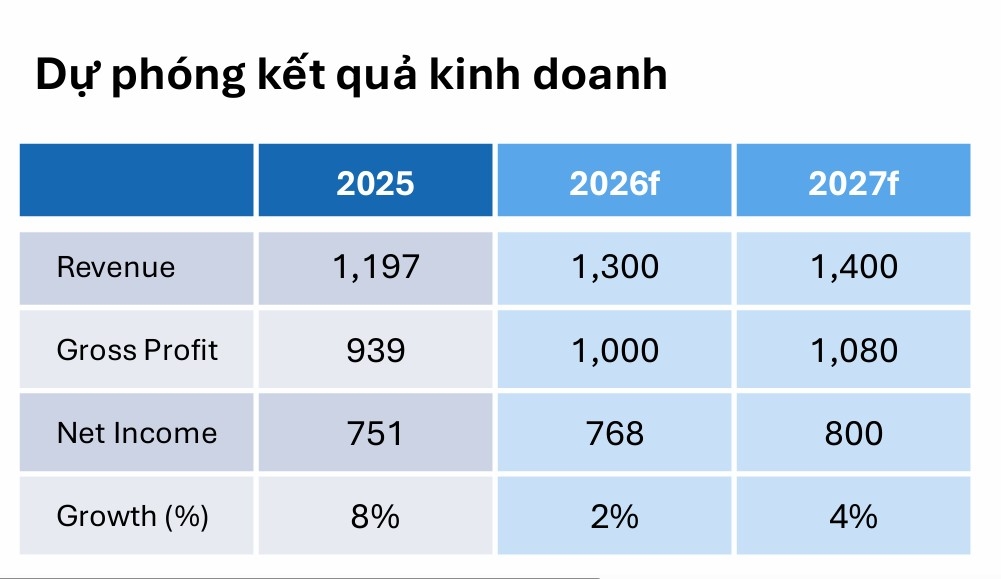 mot so co phieu can quan tam 15 9 co hoi tiem nang voi acb va scs hinh anh 2