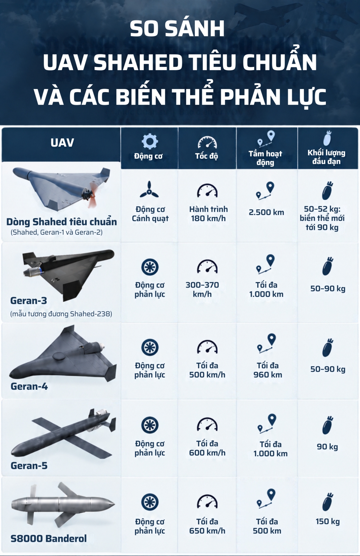 ly do ukraine kho danh chan uav phan luc moi cua nga hinh anh 3