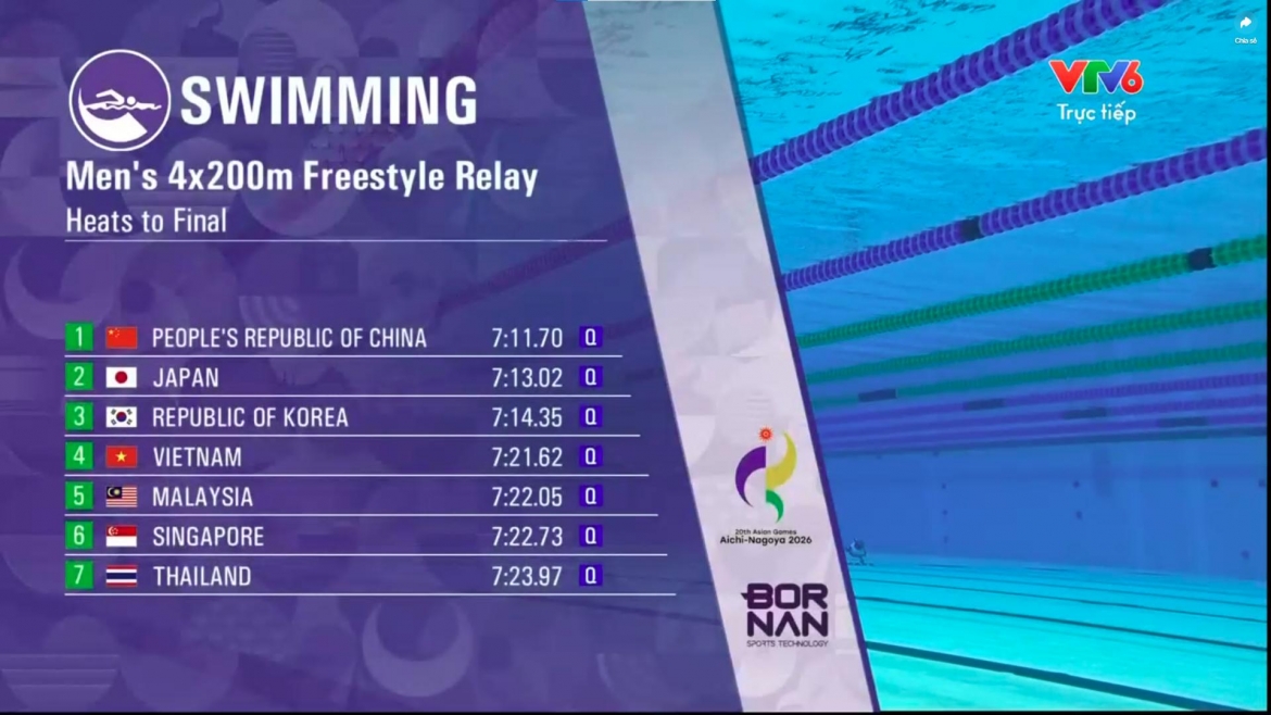 truc tiep asiad 2026 hom nay 21 9 cap nhat bang tong sap huy chuong moi nhat hinh anh 8