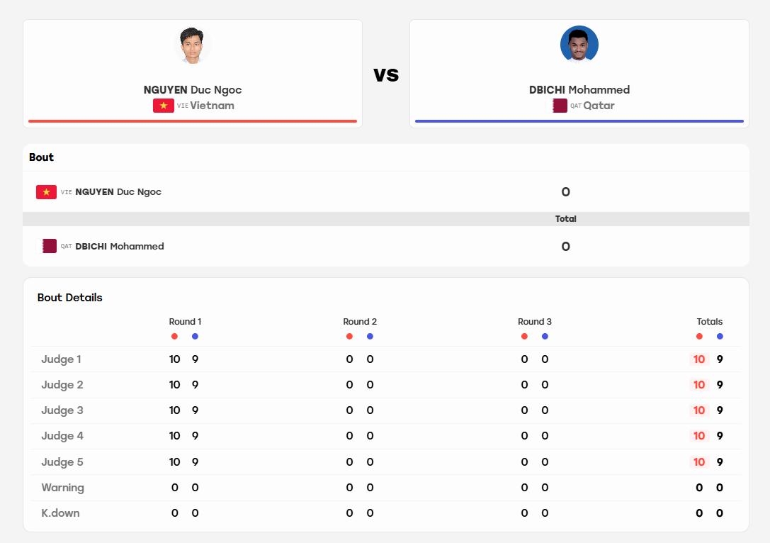 truc tiep asiad 2026 hom nay 21 9 cap nhat bang tong sap huy chuong moi nhat hinh anh 6