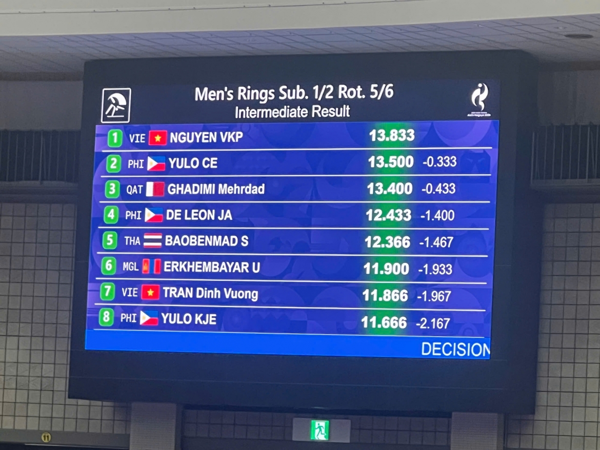 truc tiep asiad 2026 hom nay 21 9 cap nhat bang tong sap huy chuong moi nhat hinh anh 1