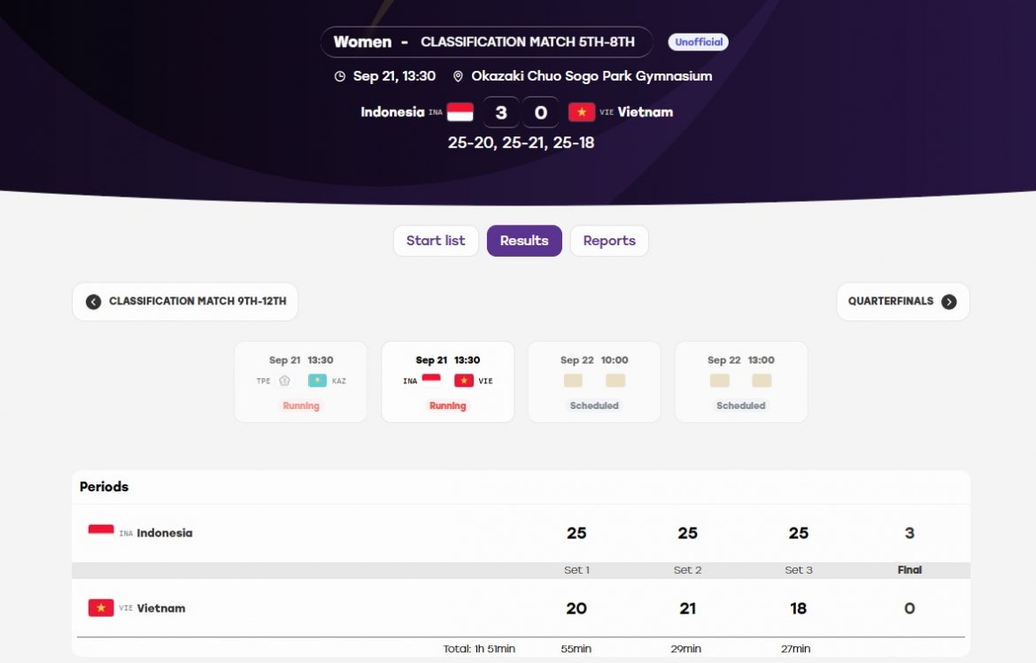 truc tiep asiad 2026 hom nay 21 9 bong chuyen nu viet nam thua indonesia hinh anh 1