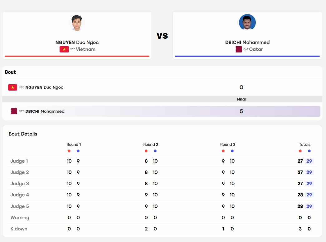 truc tiep asiad 2026 hom nay 21 9 cap nhat bang tong sap huy chuong moi nhat hinh anh 4