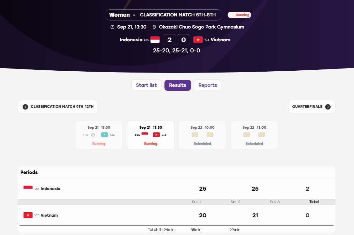 truc tiep asiad 2026 hom nay 21 9 bong chuyen nu viet nam dau indonesia hinh anh 4