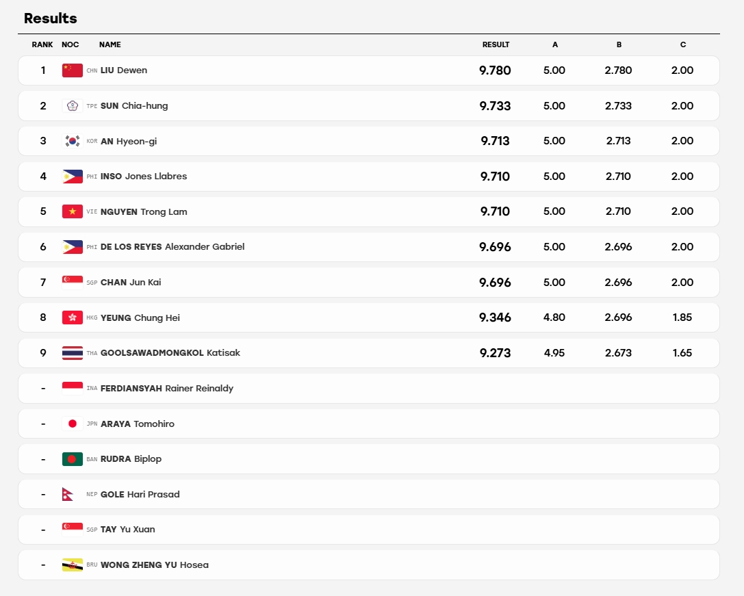 truc tiep asiad 2026 hom nay 21 9 wushu va boi thi dau hinh anh 11