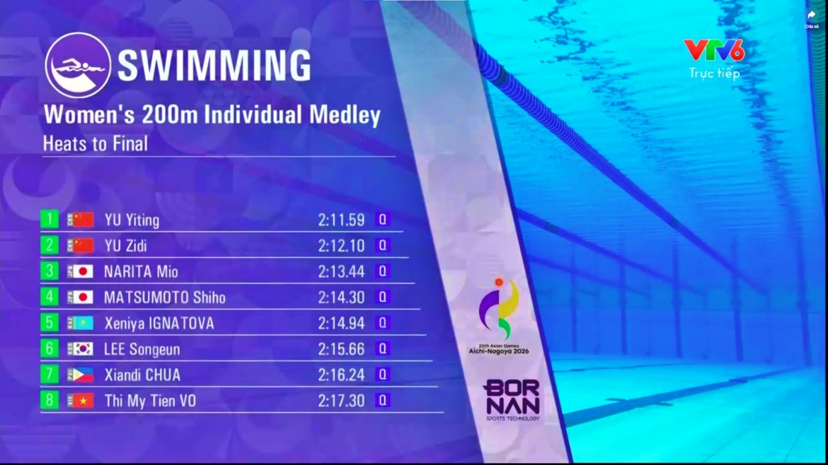 truc tiep asiad 2026 hom nay 21 9 cap nhat bang tong sap huy chuong moi nhat hinh anh 16