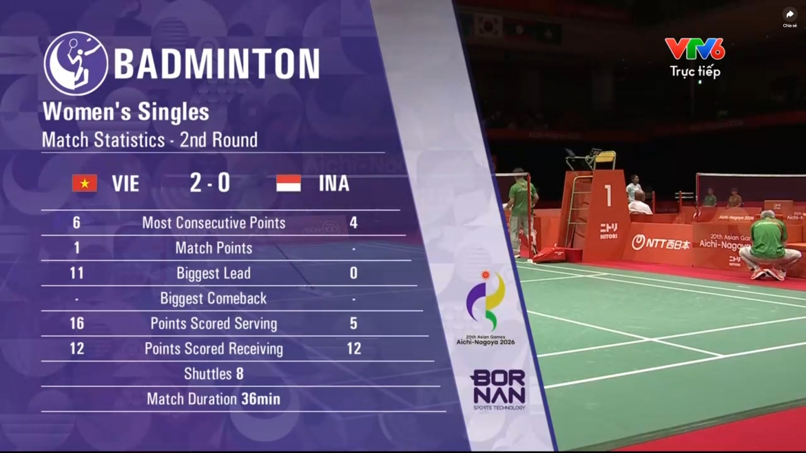 asiad 2026 hom nay 26 9 viet nam co tong cong 18 huy chuong hinh anh 16