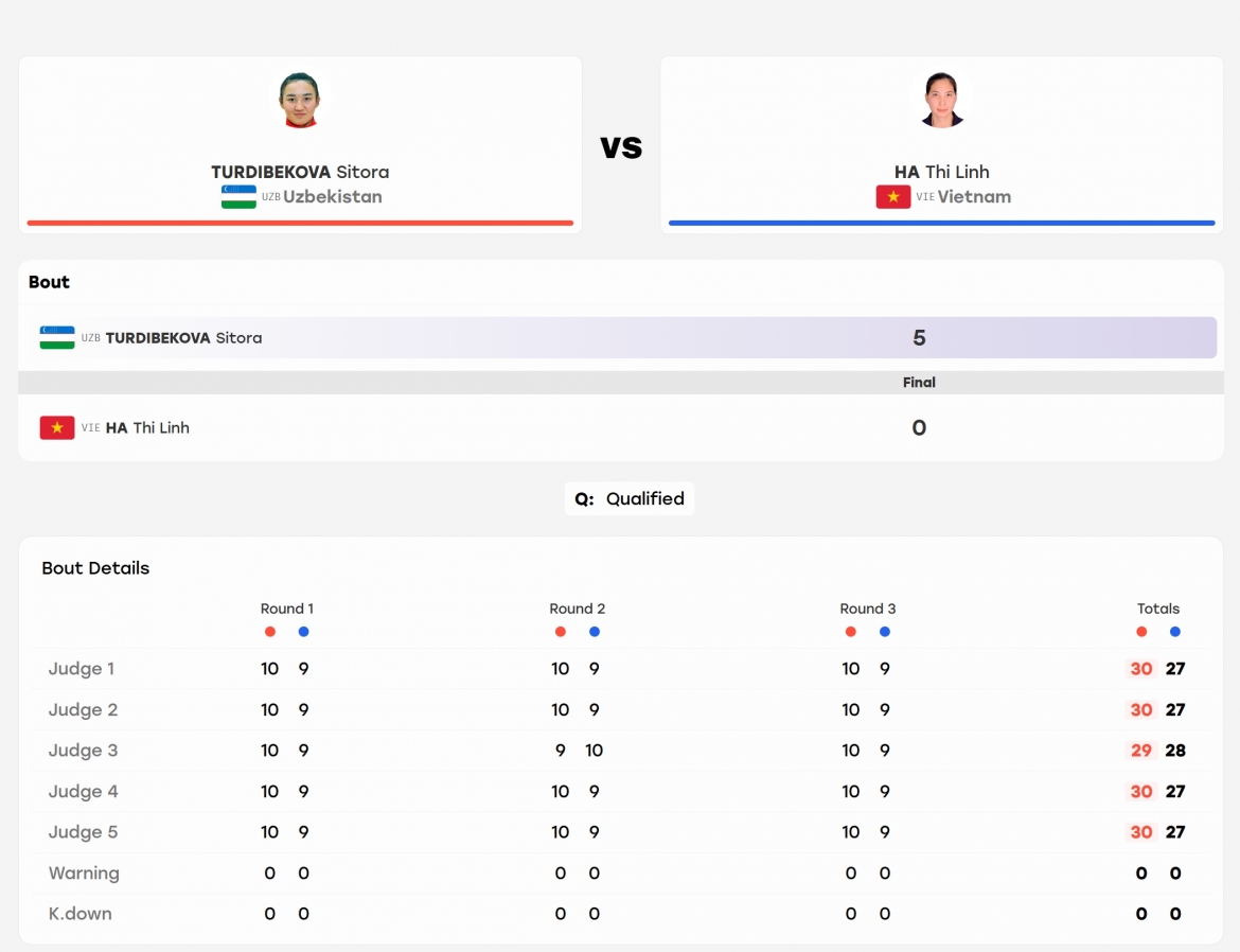 asiad 2026 hom nay 26 9 viet nam co tong cong 18 huy chuong hinh anh 31