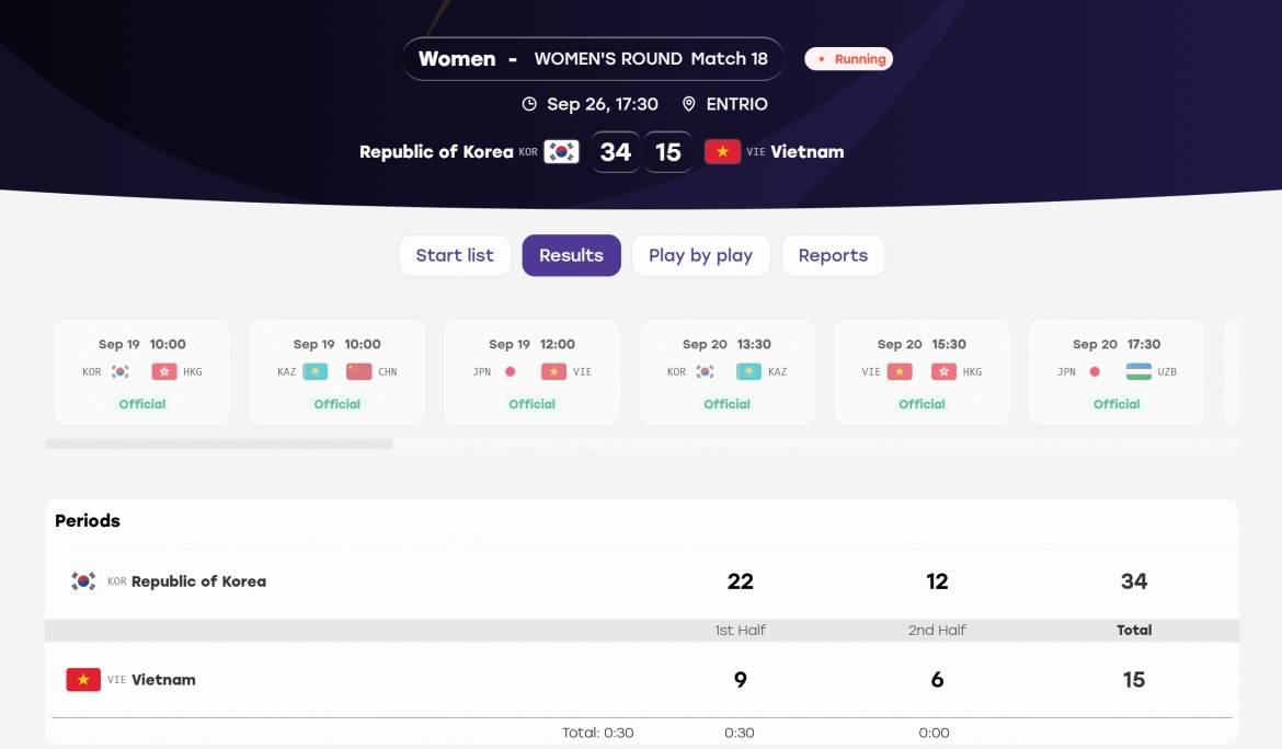asiad 2026 hom nay 26 9 viet nam co tong cong 18 huy chuong hinh anh 36