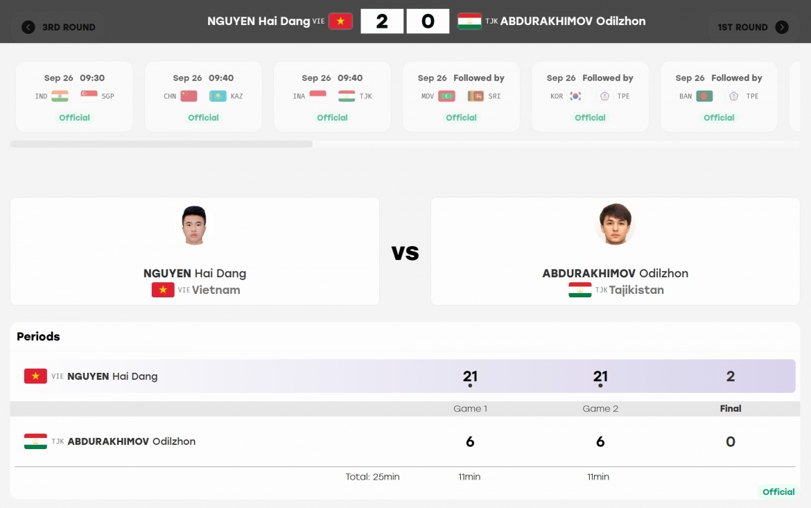 asiad 2026 hom nay 26 9 viet nam co tong cong 18 huy chuong hinh anh 32