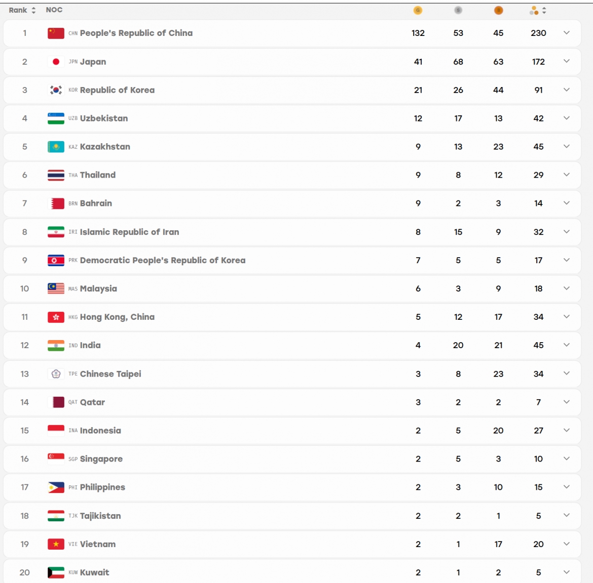 asiad 2026 ngay thi dau 29 9 the thao viet nam co hcv thu 2 hinh anh 27