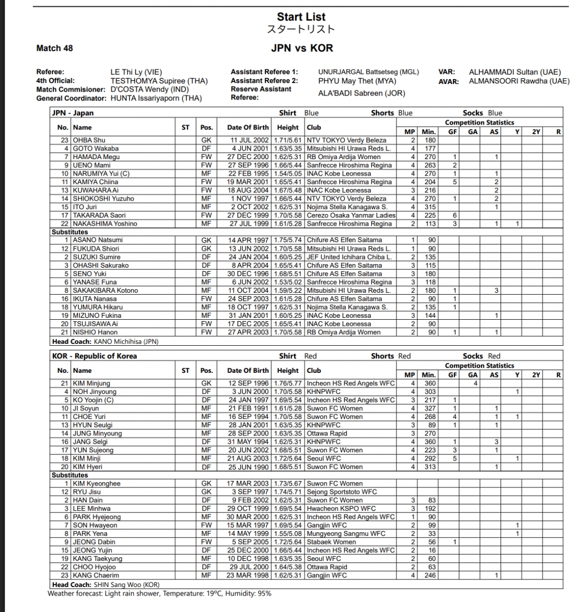 asiad 2026 ngay thi dau 29 9 the thao viet nam co hcv thu 2 hinh anh 51