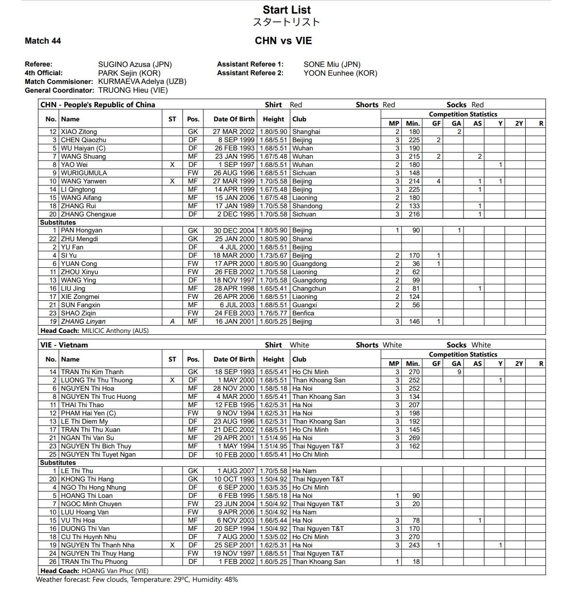 asiad 2026 ngay thi dau 25 9 the thao viet nam co them 1 hcD hinh anh 28
