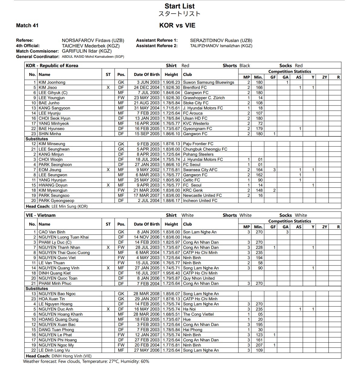 asiad 2026 ngay thi dau 25 9 the thao viet nam co them 1 hcD hinh anh 40