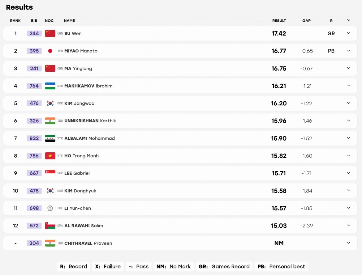 asiad 2026 hom nay 26 9 viet nam co tong cong 18 huy chuong hinh anh 51