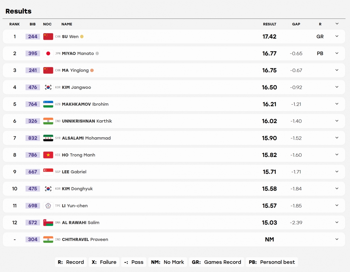 asiad 2026 hom nay 26 9 viet nam co tong cong 18 huy chuong hinh anh 52
