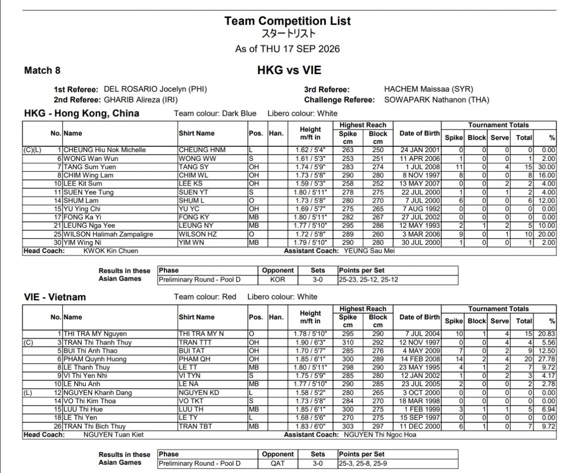 truc tiep bong chuyen nu viet nam 2-0 hong kong trung quoc asiad 2026 hinh anh 5