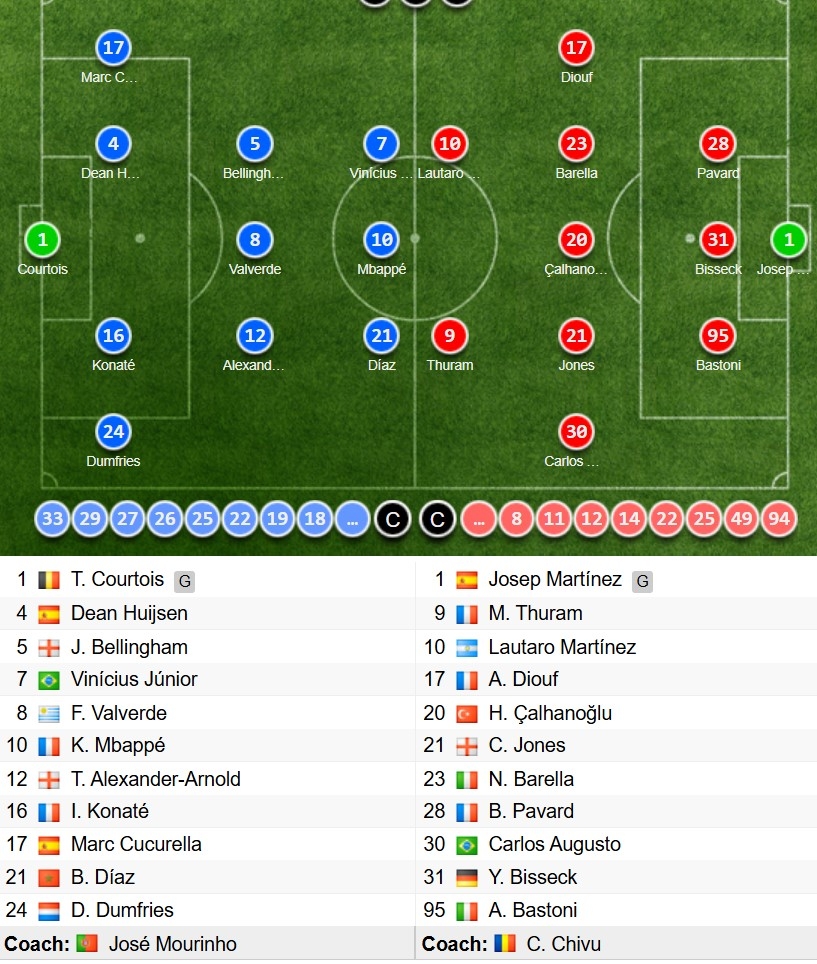truc tiep real madrid 2-0 inter milan vong bang cup c1 chau Au 2026 2027 hinh anh 12