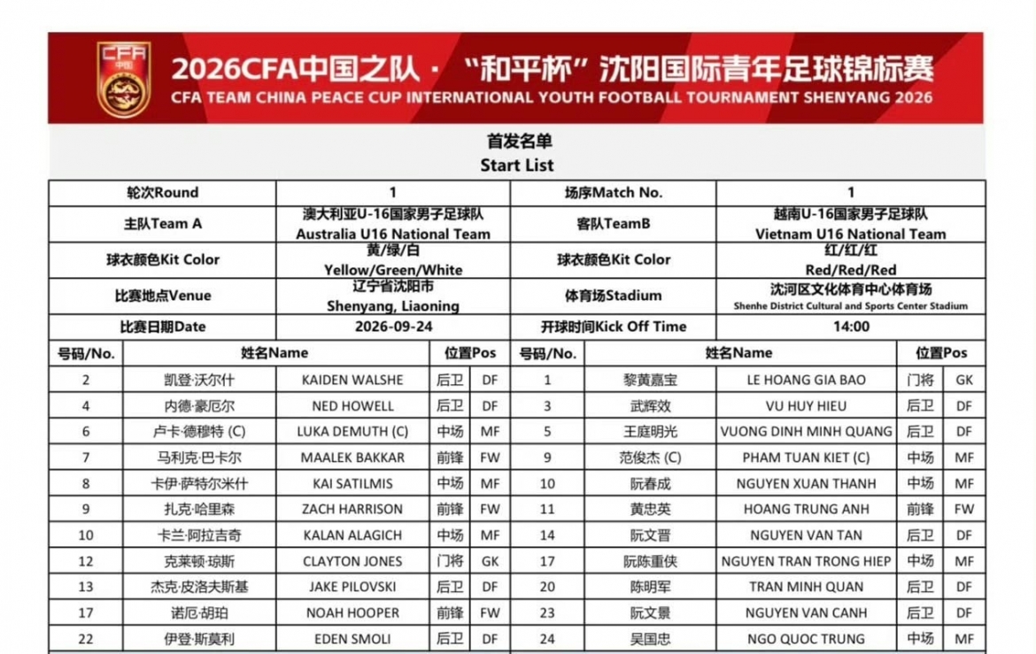 ket qua bong da viet nam hom nay 24 9 u16 viet nam thua u16 australia 2-4 hinh anh 6