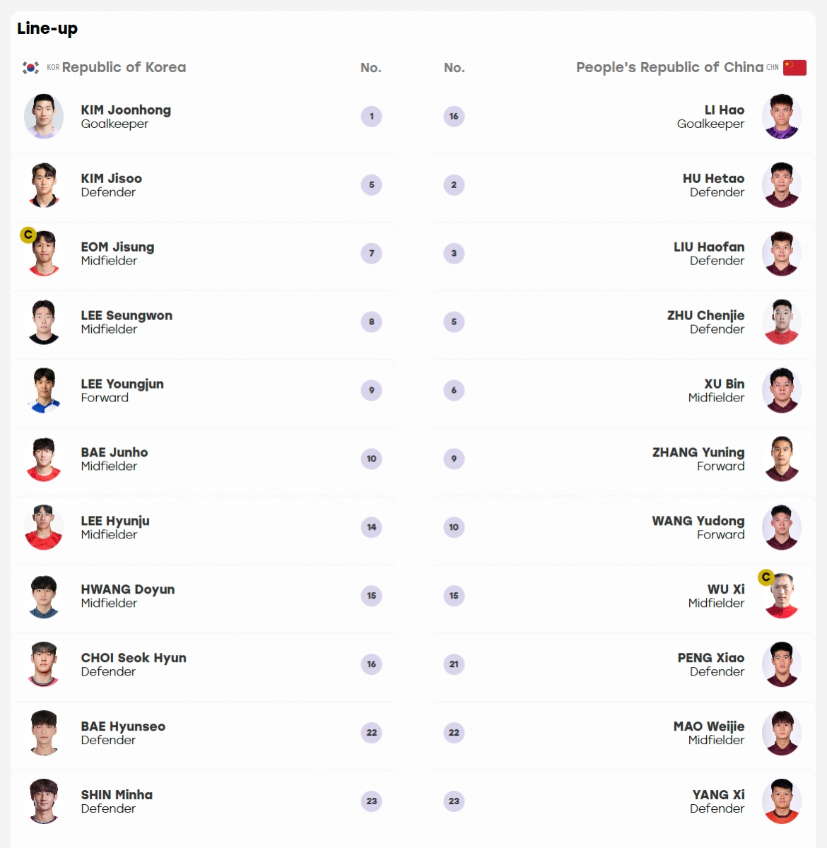nguoc dong danh bai u23 trung quoc, u23 han quoc doat vao ve chung ket asiad 2026 hinh anh 10