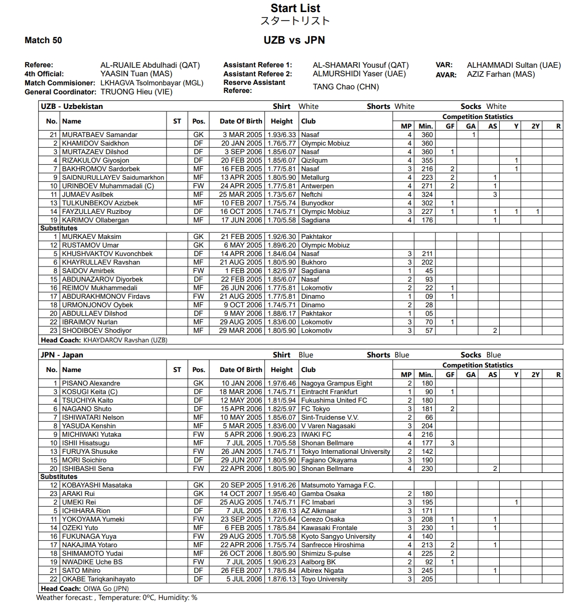 asiad 2026 ngay thi dau 30 9 cau may va boxing viet nam ghi dau an hinh anh 32