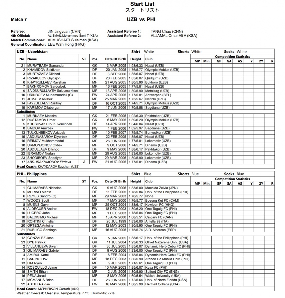 truc tiep u23 philippines 0-0 u23 uzbekistan bong da nam asiad 2026 hinh anh 1