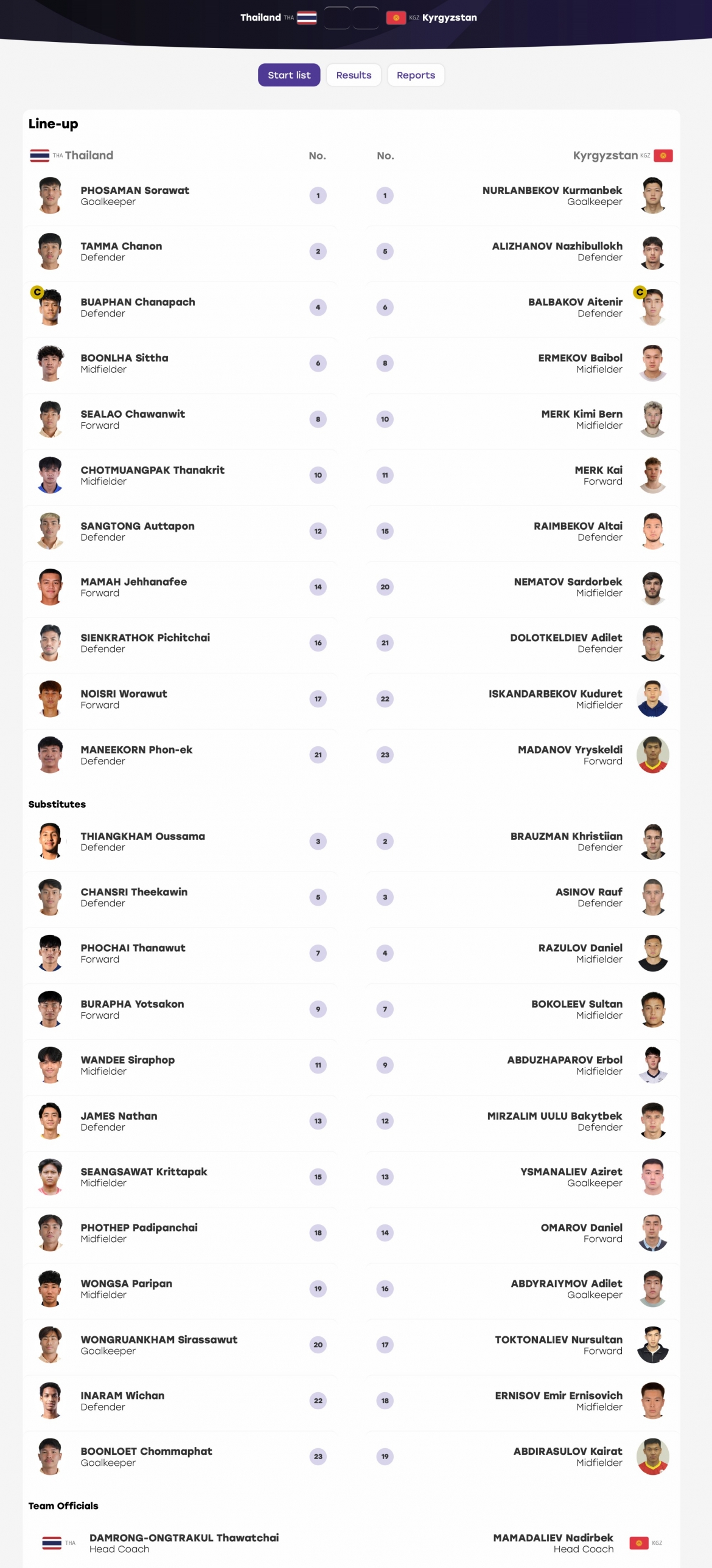 truc tiep u23 thai lan 0-0 u23 kyrgyzstan Dai dien Dong nam A quyet thang hinh anh 1