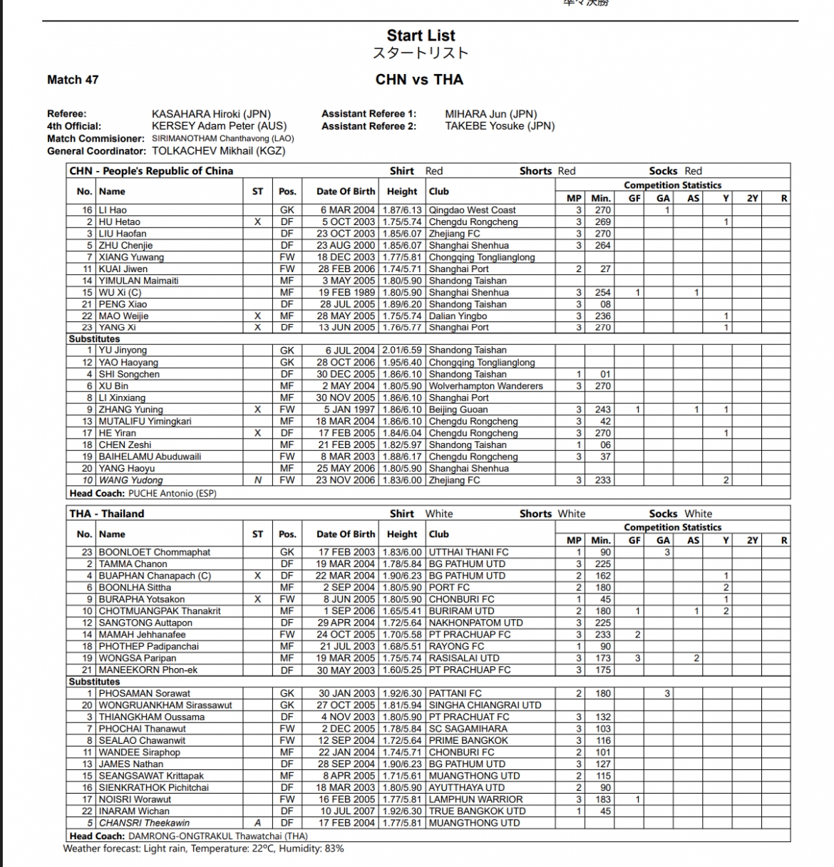 ket qua bong da asiad 2026 hom nay 26 9 u23 trung quoc vao ban ket hinh anh 3