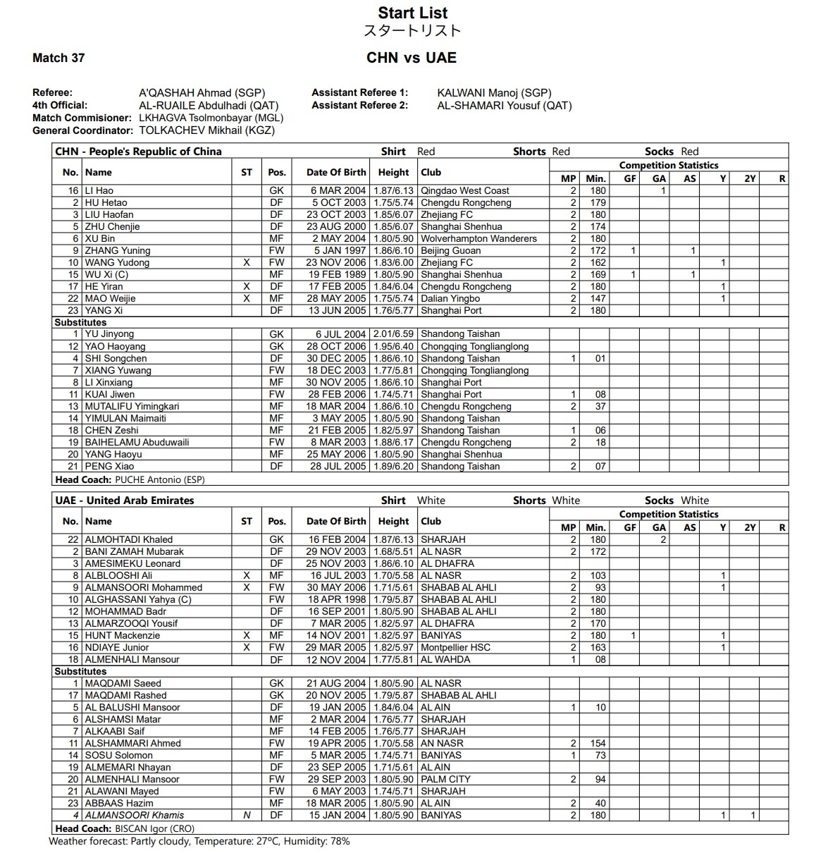 truc tiep u23 trung quoc 0-0 u23 uae bong da nam asiad 2026 hinh anh 1