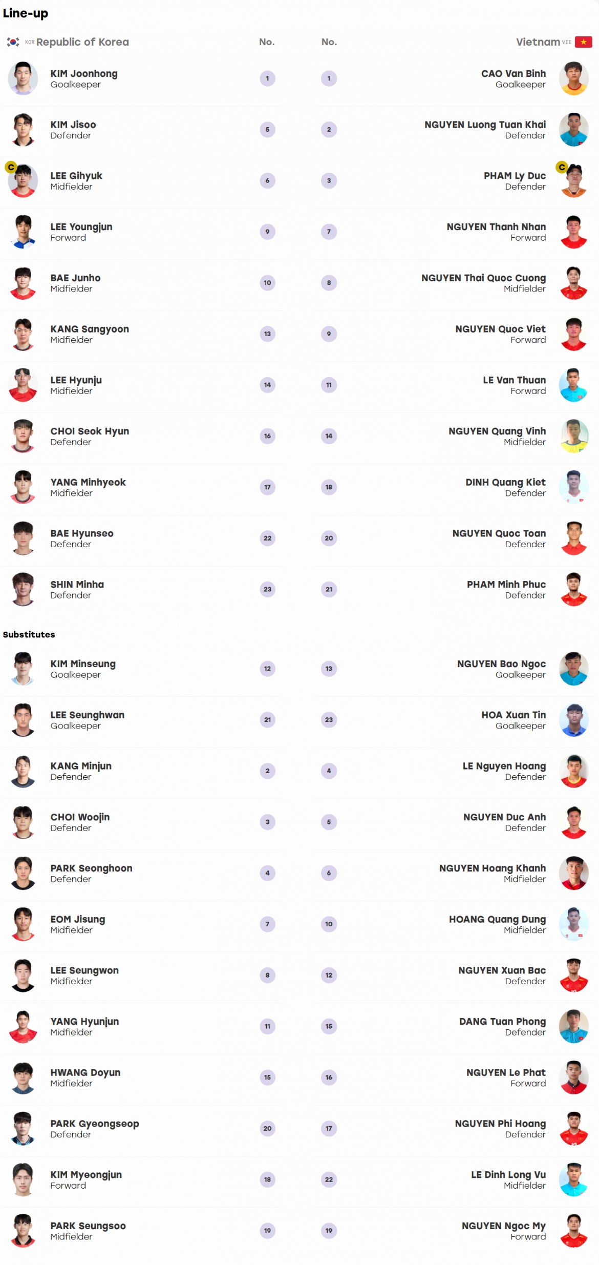 thua dam u23 han quoc, u23 viet nam dung buoc tai tu ket asiad 2026 hinh anh 4