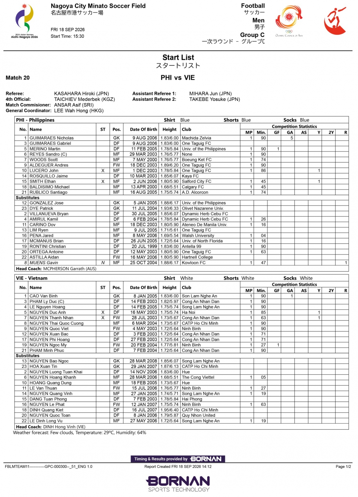 truc tiep u23 viet nam 0-0 u23 philippines cang nhu day dan hinh anh 1