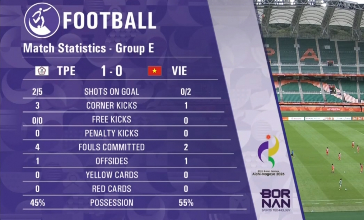 truc tiep viet nam 0-1 Dai bac trung hoa kim thanh cuu thua xuat sac hinh anh 2