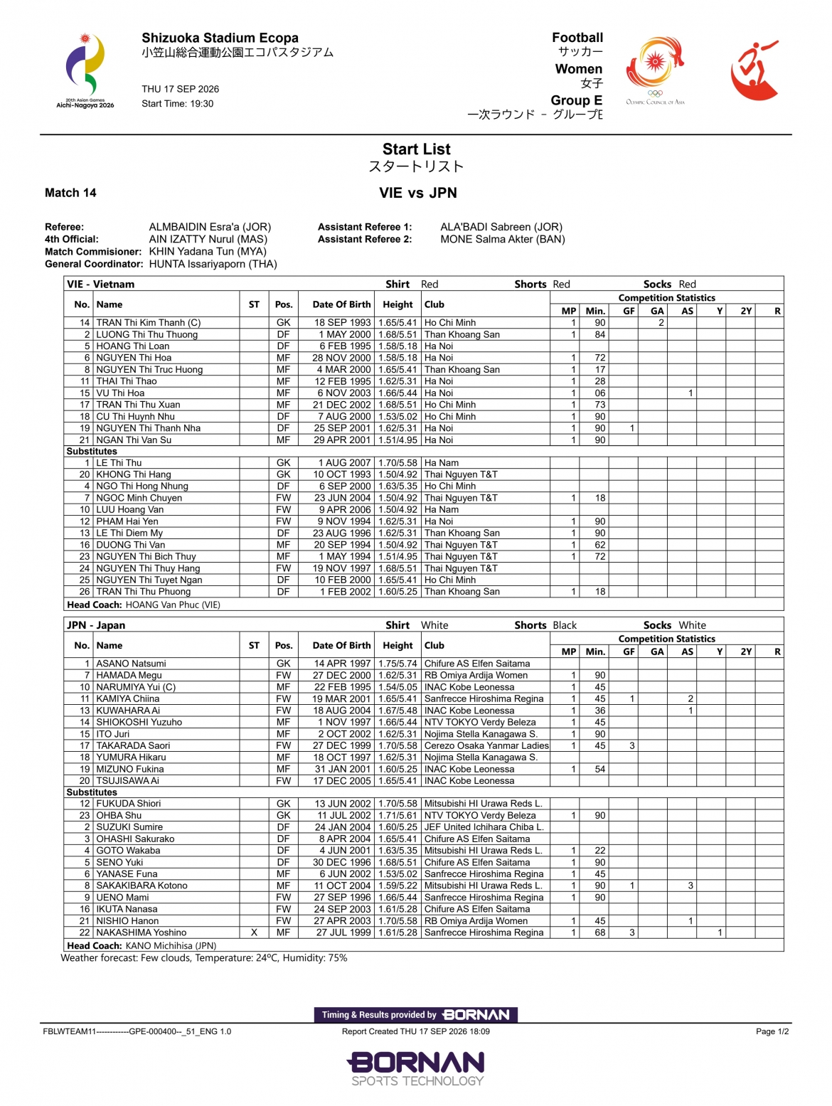 trUc tiEp viet nam 0-2 nhat ban tuyet pham tu ngoai vong cam hinh anh 3