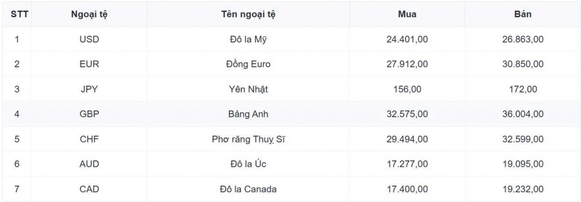 ty gia usd hom nay 21 9 gia ban usd nang len muc 26.286 dong usd hinh anh 1
