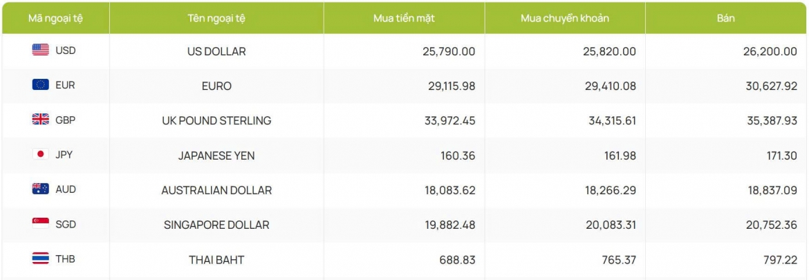 ty gia usd hom nay 21 9 gia ban usd nang len muc 26.286 dong usd hinh anh 2