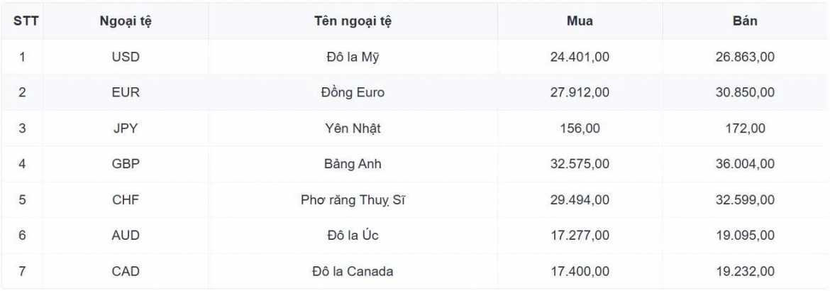 ty gia usd hom nay 18 9 gia ban usd tu do tang len 25.880 dong usd hinh anh 1