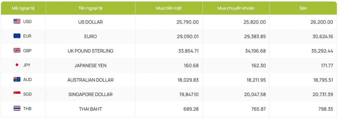 ty gia usd hom nay 18 9 gia ban usd tu do tang len 25.880 dong usd hinh anh 2