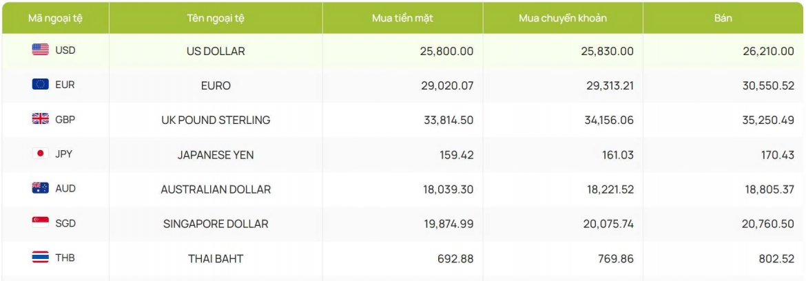 ty gia usd hom nay 23 9 ty gia trung tam giam con 25.635 dong usd hinh anh 2
